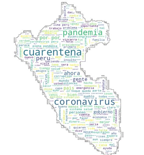 Image result for Word Cloud Python GitHub