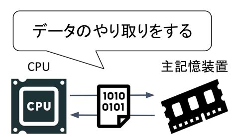 Replacement Bit in a Cache に対する画像結果