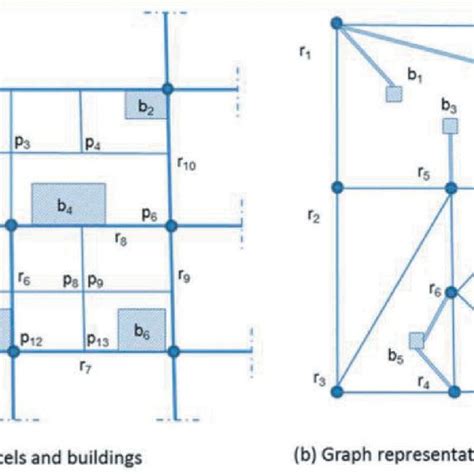 Configuration Model Graph Example に対する画像結果