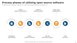 Image result for Open Source Software Toopic Presentation