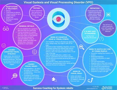 Afbeeldingsresultaten voor Visual Processing Assessment Tools