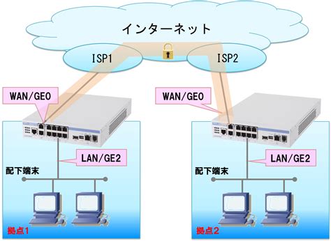 VPN IP Address に対する画像結果