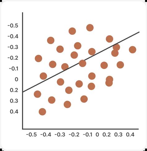 Predictive Analysis Graph に対する画像結果