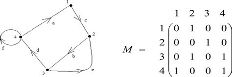 Can We Draw Adjacency Matrix with Directed Graph に対する画像結果