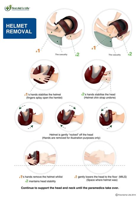 Image result for Remove Helmet Sign