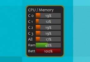Image result for CPU Meter Windows 1.0
