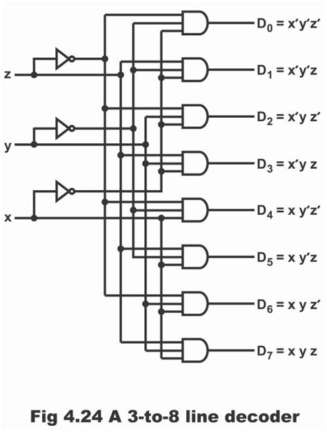 Image result for Convolution Decoder Circuit
