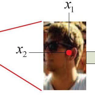 Image result for Gaussian Kernel Feature Map