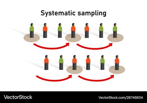Image result for Systematic Quantitave Sampling