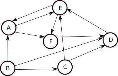 Image result for Node Graph Architecture