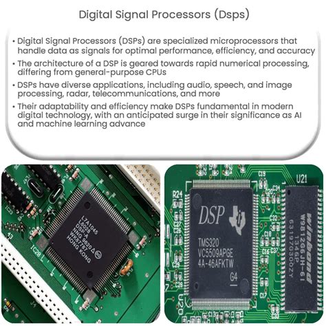 Image result for Digital Signal Processing DSP