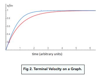 Free Fall Terminal Velocity Graph に対する画像結果