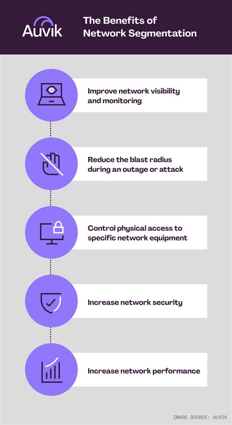 Image result for Network Segmentation Security