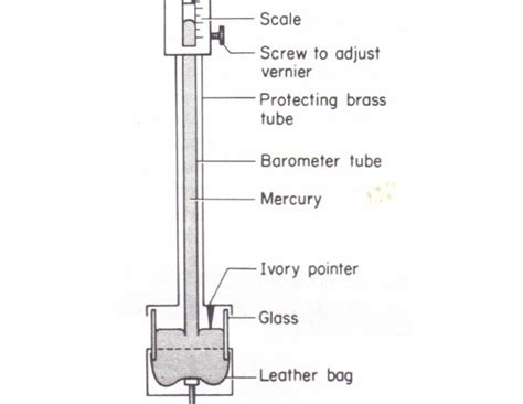 Mercury Barometer Parts | PDF