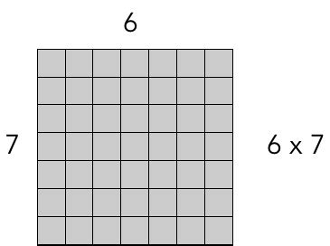 Afbeeldingsresultaten voor 7X6 Array