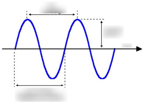 Image result for Alternaitng Current Diagram