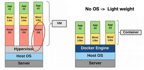 Deployment Tech Stack に対する画像結果