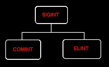 Image result for SIGINT Intercept