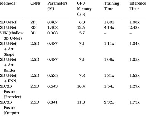 Memory Complexity Chart に対する画像結果
