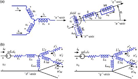 Image result for Synchronous Machine Phase Angle Control