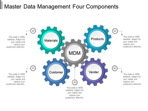 Image result for Key Parts of the Data Management Process