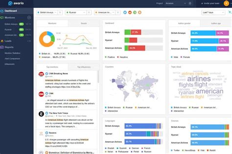 Image result for Social Network Monitoring Software