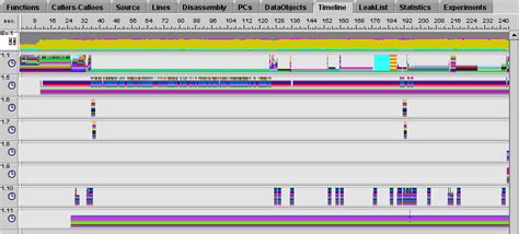 Toradh íomhá ar Stack Visalization Buffer Overflow Tool