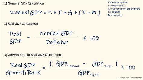 Toradh íomhá ar Calculating Growth Rate