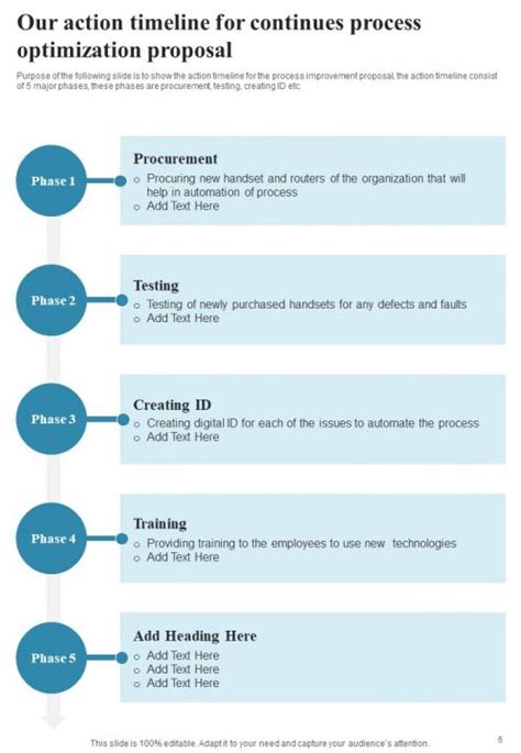 Sample of a Process Report に対する画像結果
