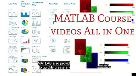 Toradh íomhá ar MATLAB On-Ramp Course Full Notes