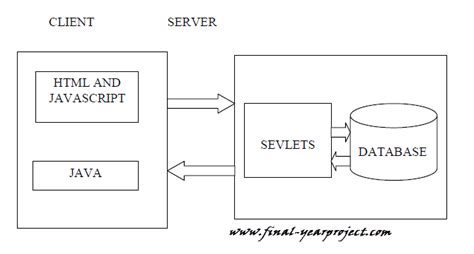 Image result for How to Work Mobile Banking System