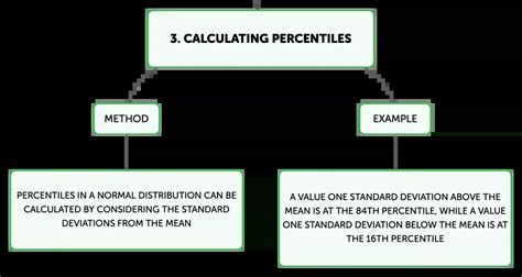 Image result for Normal Distribution Percentiles