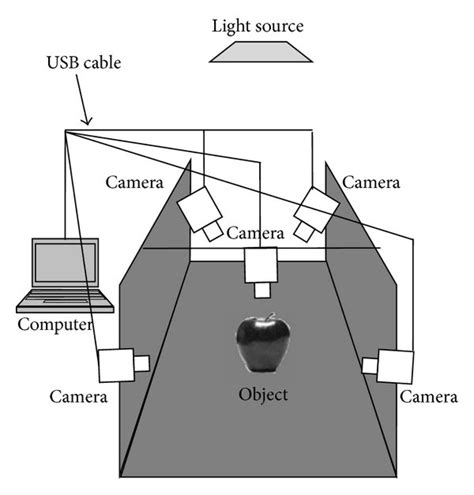 Image result for External Camera as Input for Computer Vision