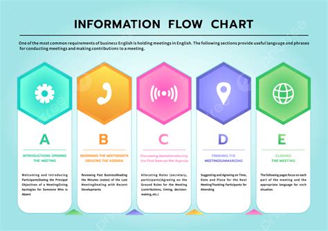Image result for Flowchart Poster