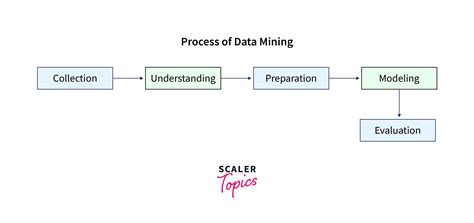 Image result for Data Mining Machine Learning