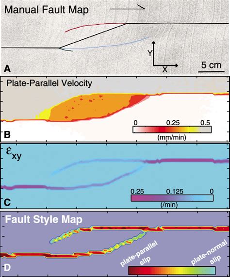 Afbeeldingsresultaten voor Fault Parallel Displacement