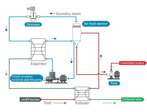 Process Flow Diagram Crystalizer എന്നതിനുള്ള ഇമേജ് ഫലം