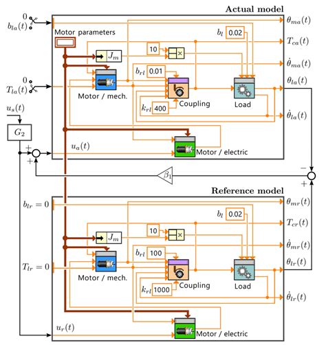 Open Loop Control System Block Diagram に対する画像結果