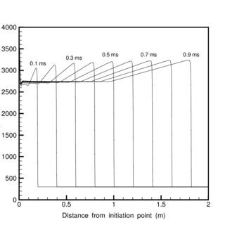 Image result for Detonation Temperature