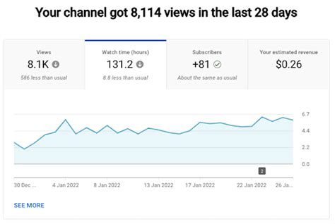 Image result for YouTube Algorithm Growth Chart PNG