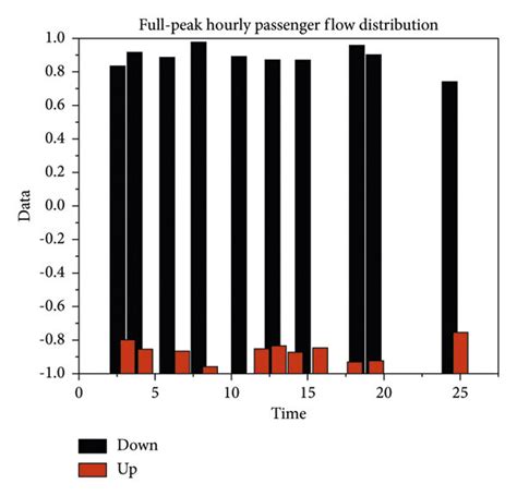 Image result for Logit Passenger Flow Distribution Model