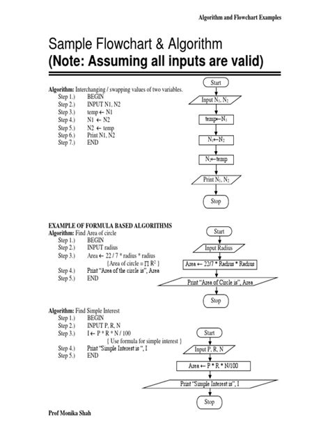 Image result for Explain Algorithm and Flowchart with Example