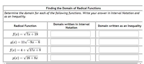 How to Find Domain of Radical Function に対する画像結果