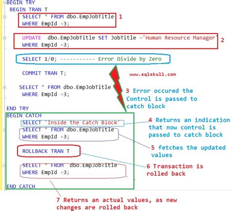Image result for Roll Back Scripts Using SQL in Python Scripts