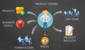 Image result for Difference Between Project Manager and Product Owner