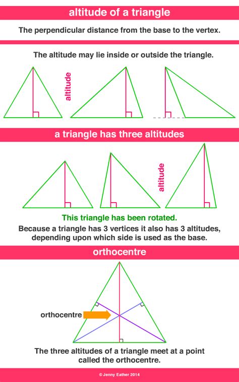 Toradh íomhá ar Altitudes of Triangles Real Life Example