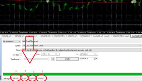 How to Backtest TOS に対する画像結果