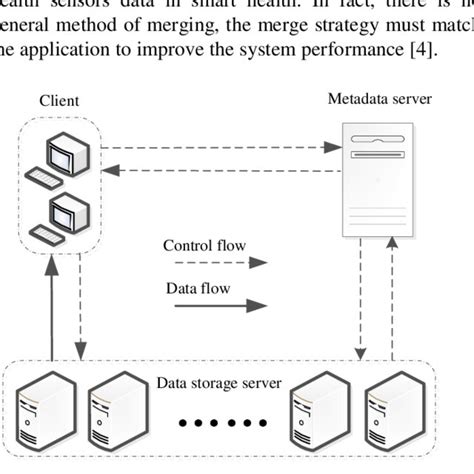 File System Mechanism in Operating System に対する画像結果