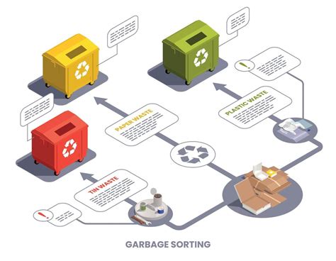 Image result for Garbage Sorting Vector