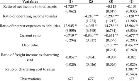 Image result for Logit Model Maximum Likelihood Estimation